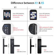 WIFI App Electronic Door Lock  Biometric Fingerprint Door Lock RFID Bluetooth smart Digital Keyless Lock TTlock