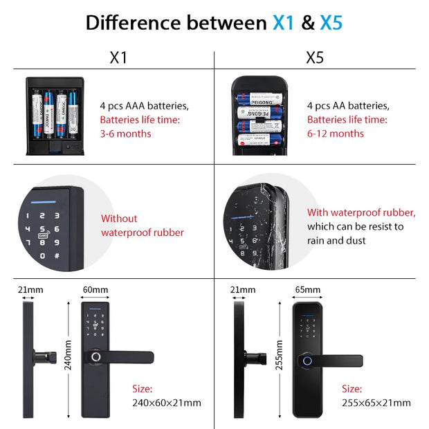WIFI App Electronic Door Lock  Biometric Fingerprint Door Lock RFID Bluetooth smart Digital Keyless Lock TTlock