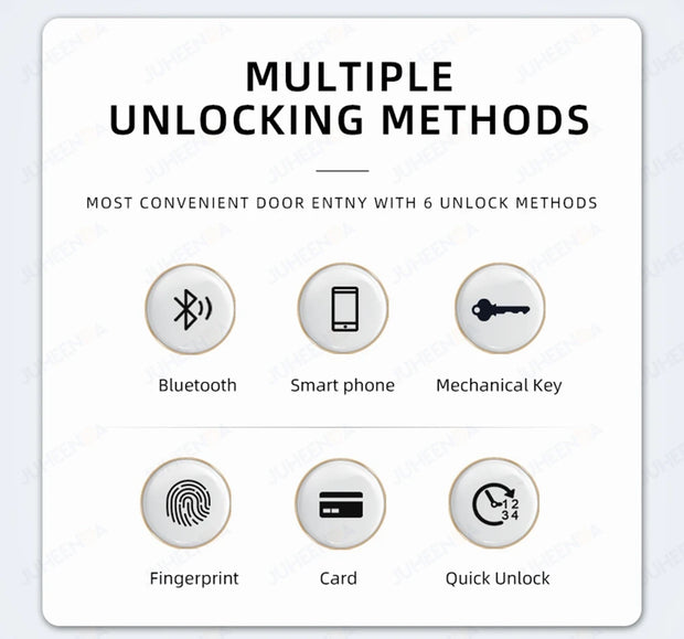 Adjustable Euro Cylinder Smart Lock Tuya BLE Fingerprint IC Card Keys Phone App Home Electronic Door Lock Core Digital Keyless