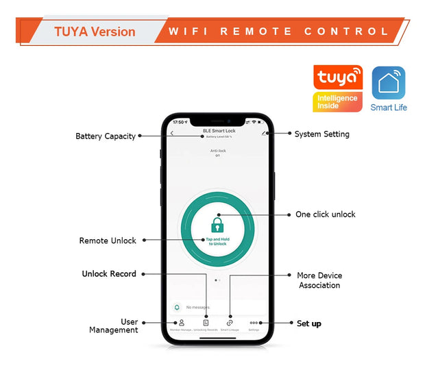 Adjustable Euro Cylinder Smart Lock Tuya BLE Fingerprint IC Card Keys Phone App Home Electronic Door Lock Core Digital Keyless