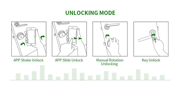 Wehere M300 Fingerprint Lock Door Electronic Lock  Wifi/Bluetooth/Key Pad/Biometric Smart Lock For Office/Hotel/Apartment