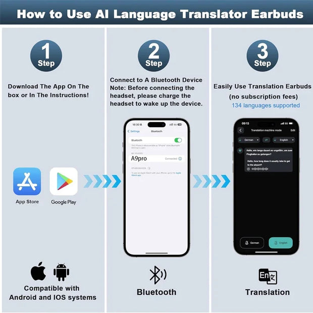 UYUXIO AI Language Translator Earbuds 144 Languages Translator Device and Accents 8 Offline Language Translation Earphones